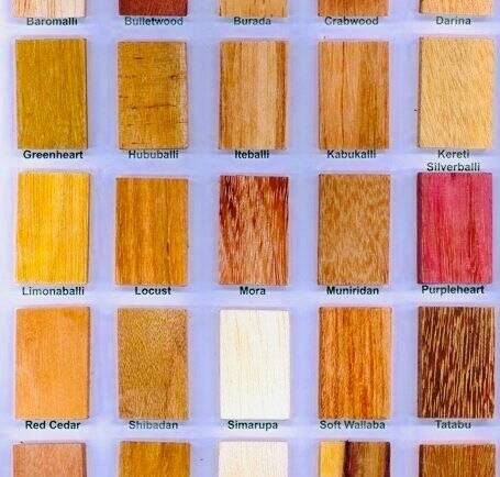 Product Range